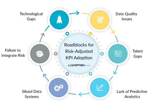 Key performance indicators and KPI adoption for organizational growth