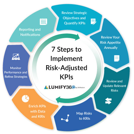 Key performance indicators and KPI strategy for business success