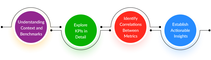 KPI metrics dashboard to interpret and analyze enriched KPI metrics for actionable business insights