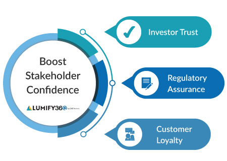 Key performance indicators for effective risk management and decision-making