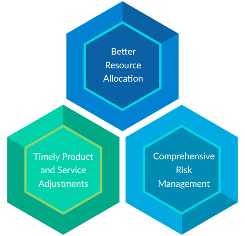KPI metrics dashboard showcasing decision-making KPI metrics for strategic business insights