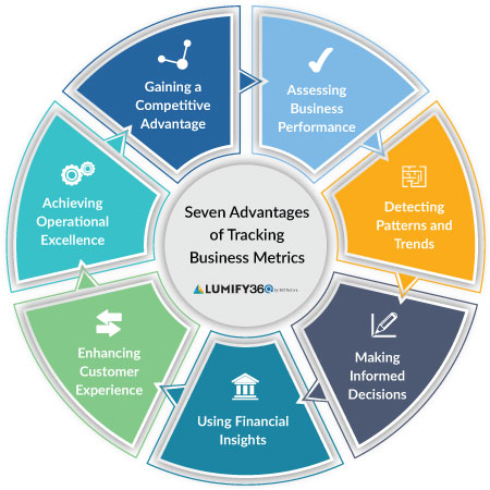 kpi metrics and key performance indicators metrics