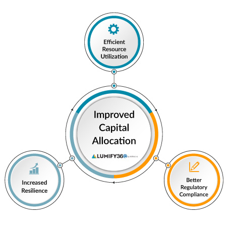 Key performance indicators for tracking and analyzing risk management KPIs