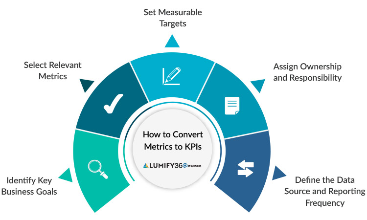 key performance indicators and metrics