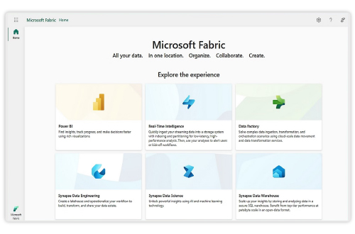 kpi dashboards, real time kpi dashboard