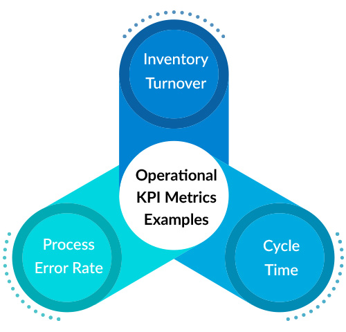 KPI metrics highlighting key operational KPI metrics for business performance analysis