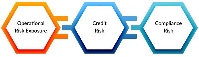 KPI metrics dashboard showcasing risk KPI metrics for monitoring and managing business risks effectively