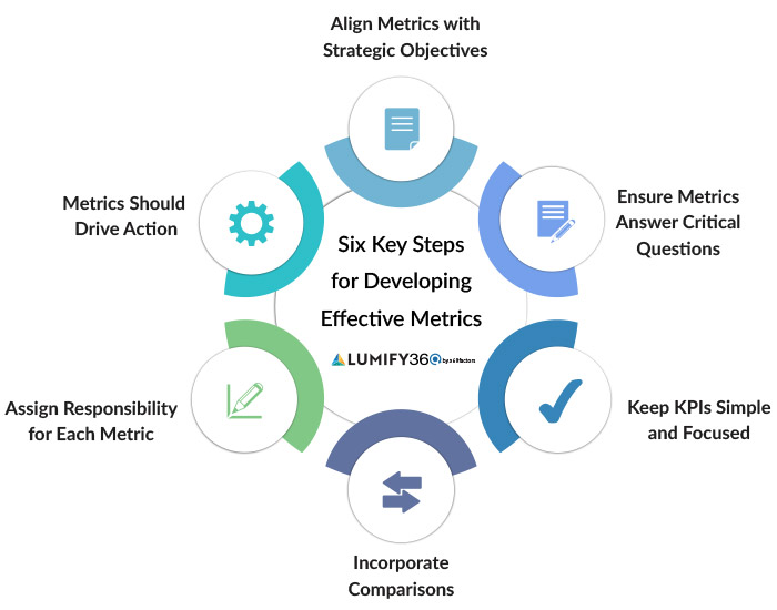 seven advantages of tracking business kpi metrics