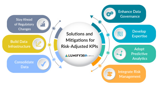 KPI tracking and KPI monitoring systems for performance analysis