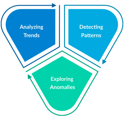 KPI metrics dashboard for understanding trends and analyzing KPI metrics over time