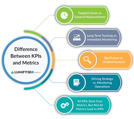 difference between kpi and metrics