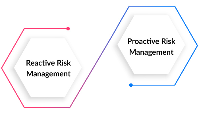 Risk management dashboard with Key Risk Indicators (KRIs)