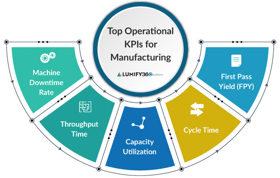 key performance indicators and kpi metrics