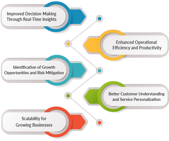 Benefits of Business Intelligence Platform