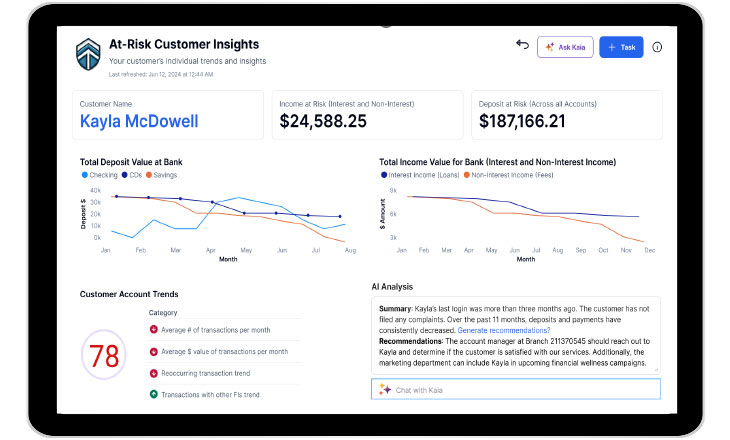 BI Adoption with Power BI Integration