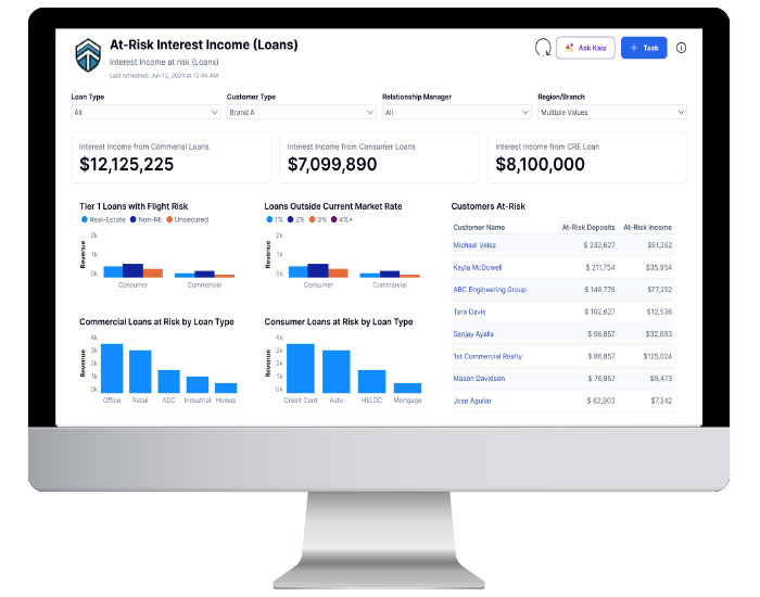 Integrate Business Intelligence Tools in Your Organization