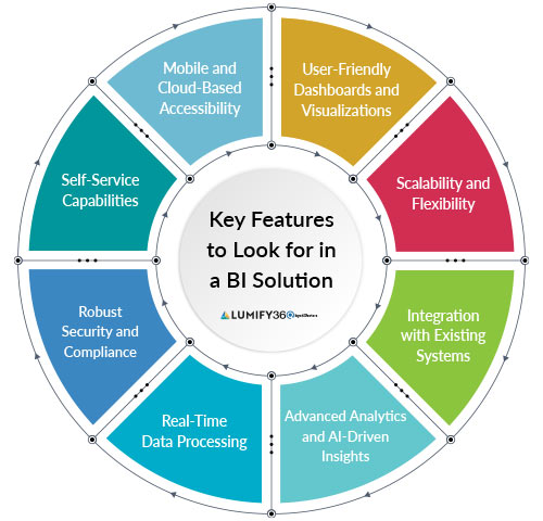 Key features for bi solution