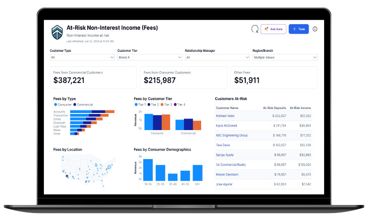 Business Intelligence Management