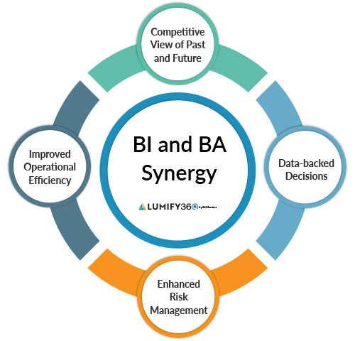 synergy between business intelligence and business analytics