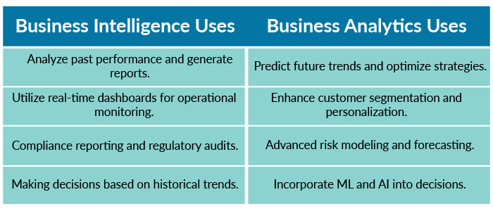 When to Use BI vs BA