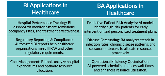 bi and ba application in healthcare
