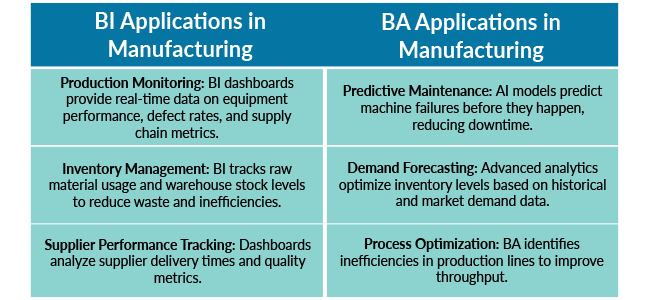 bi and ba application in manufacturing