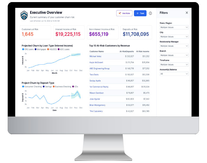 data driven strategies