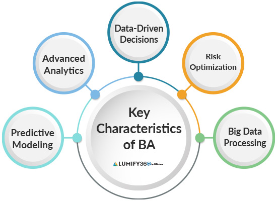 key charaterstics of business analytics