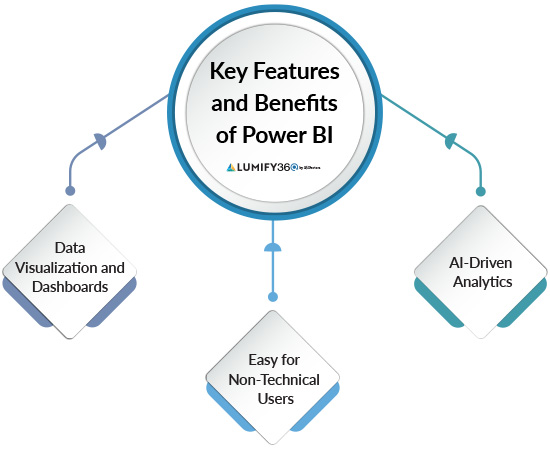 key features and benefits of power bi