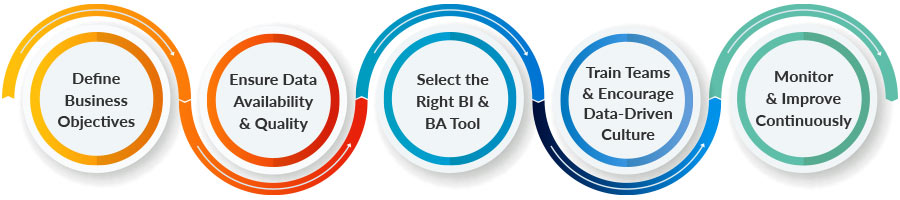 Key Steps to Successfully Implement BI & BA in Any Organization