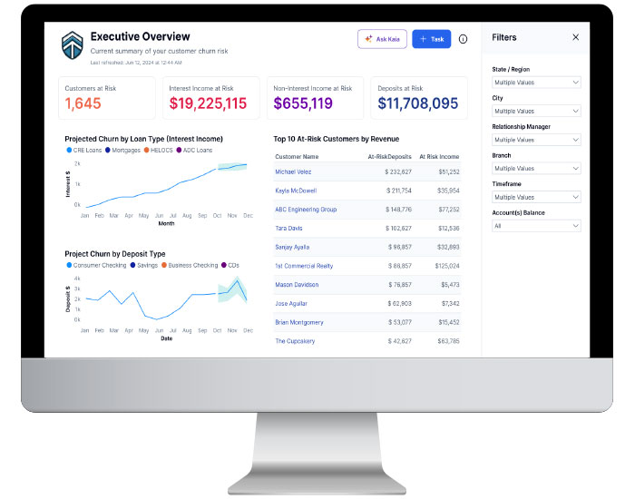 power bi dashboard lumify360