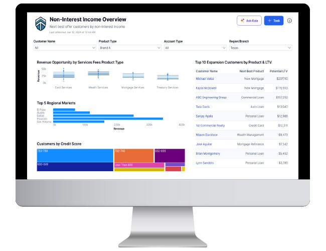 Business Analytics Software