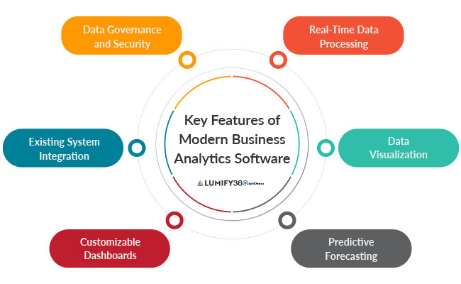 Business Analytics Software