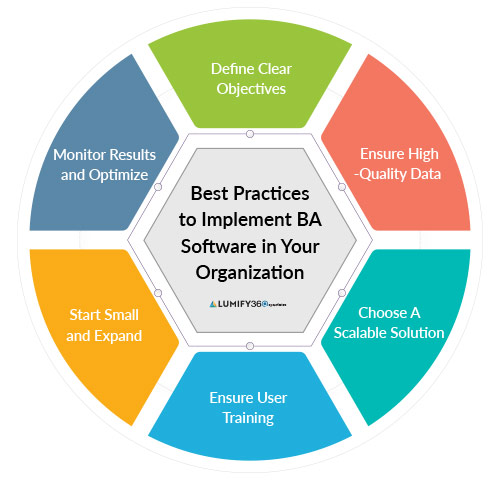 Business Analytics Software