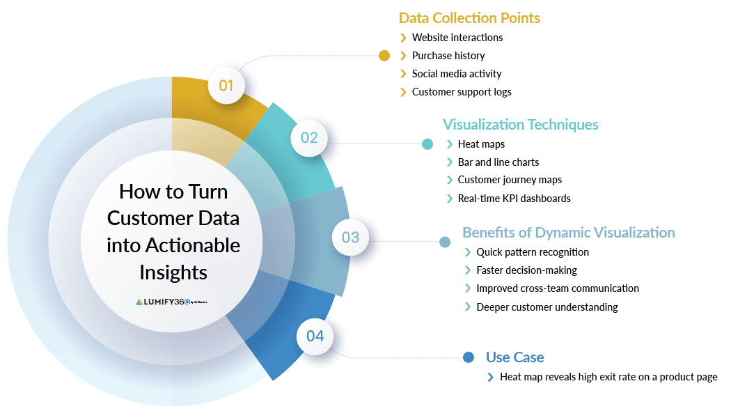 Business Intelligence Analytics Software