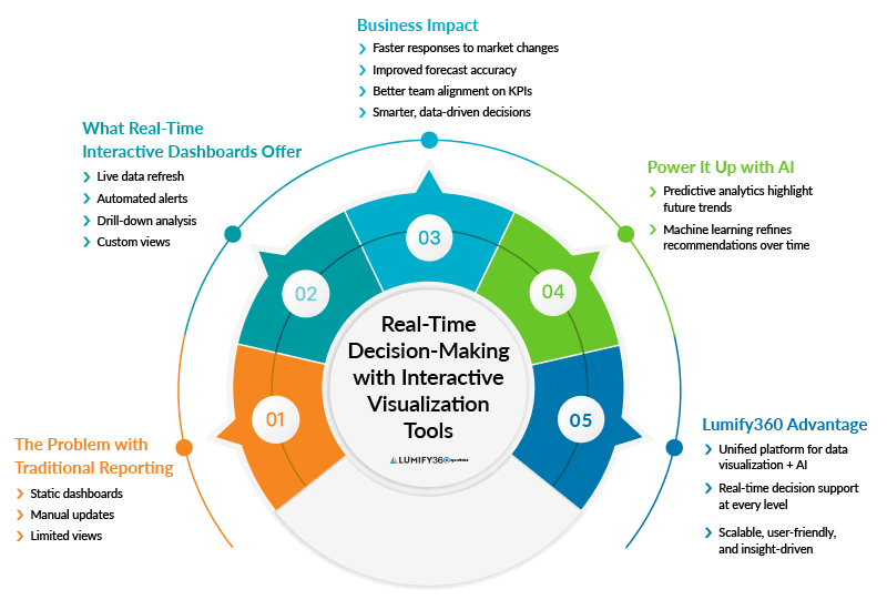 Business Analytics Software